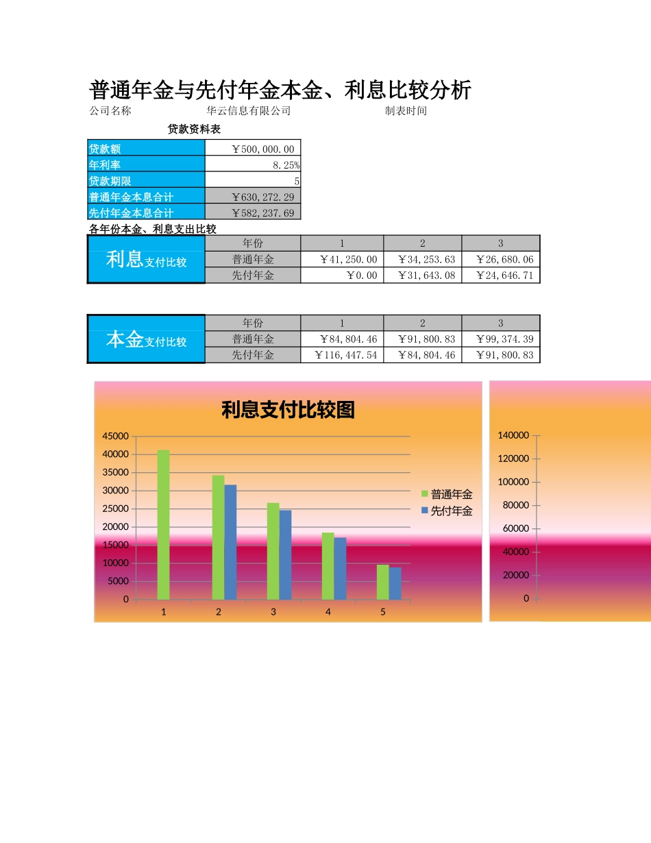 普通年金与先付年金比较分析.xlsx_第1页