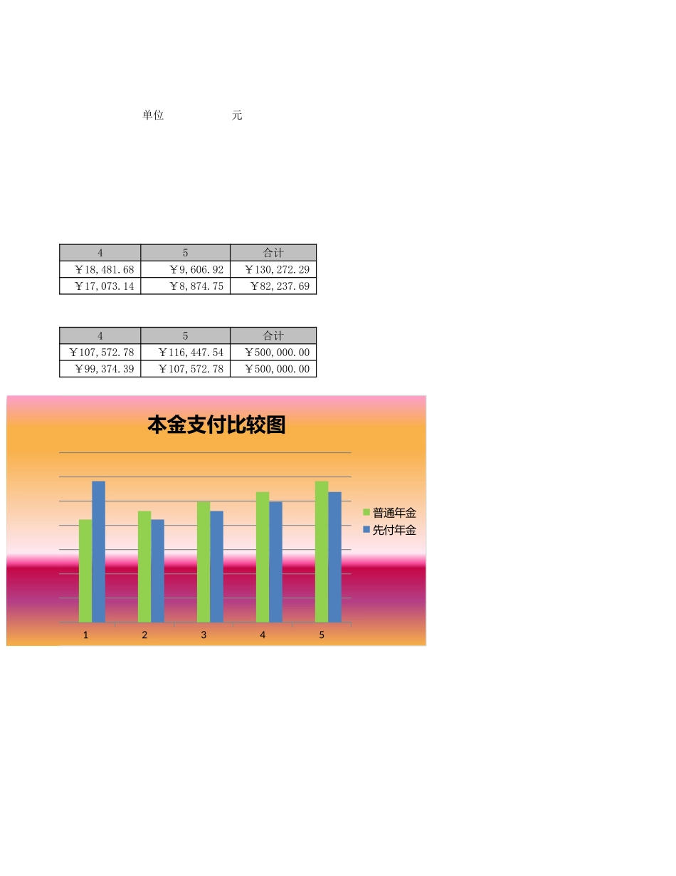 普通年金与先付年金比较分析.xlsx_第2页