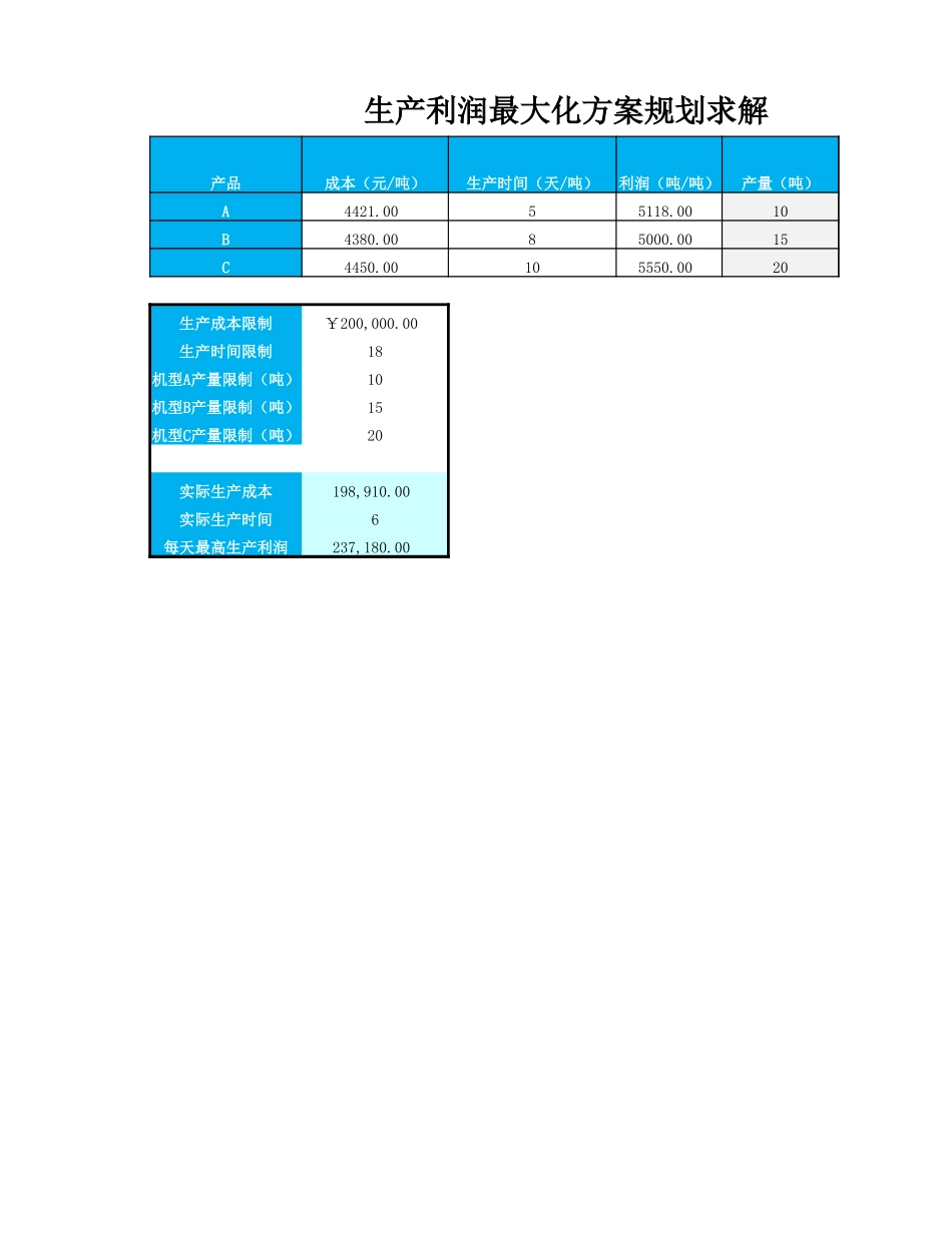生产利润最化规划求解.xlsx_第3页