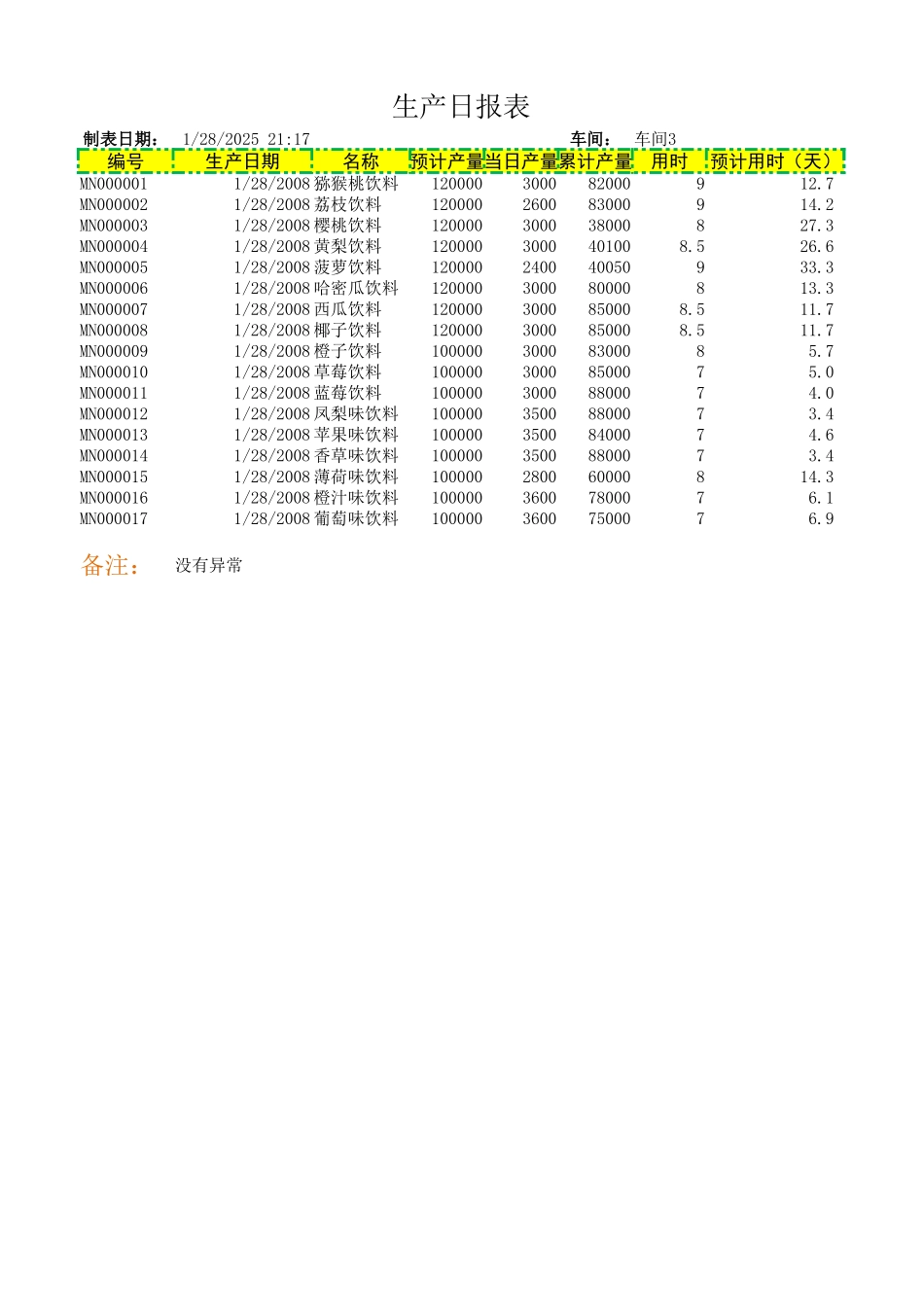 生产日报表2 (2).xlsx_第1页
