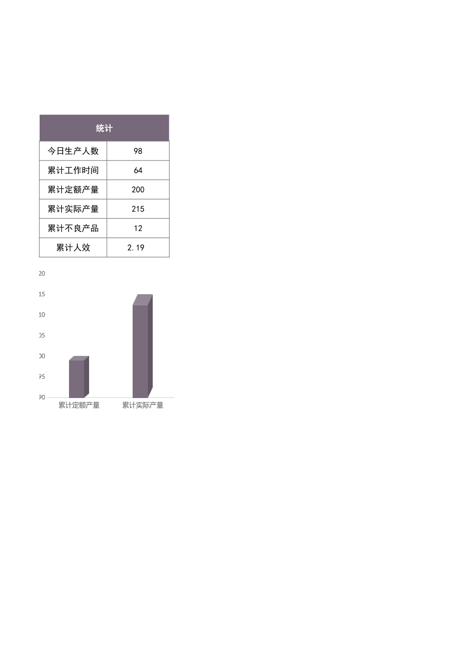 生产日报表.xlsx_第3页