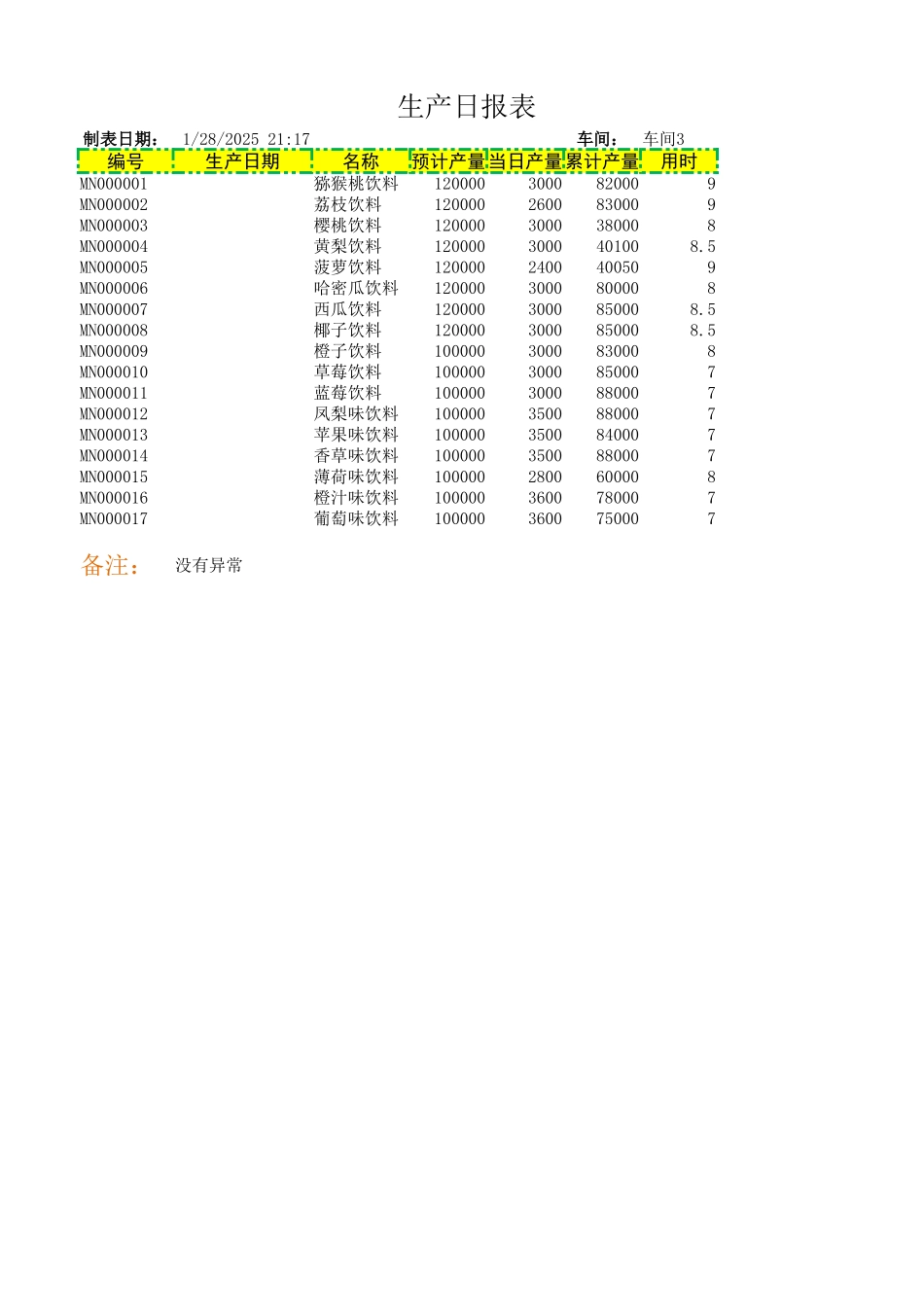 生产日报表2.xlsx_第1页