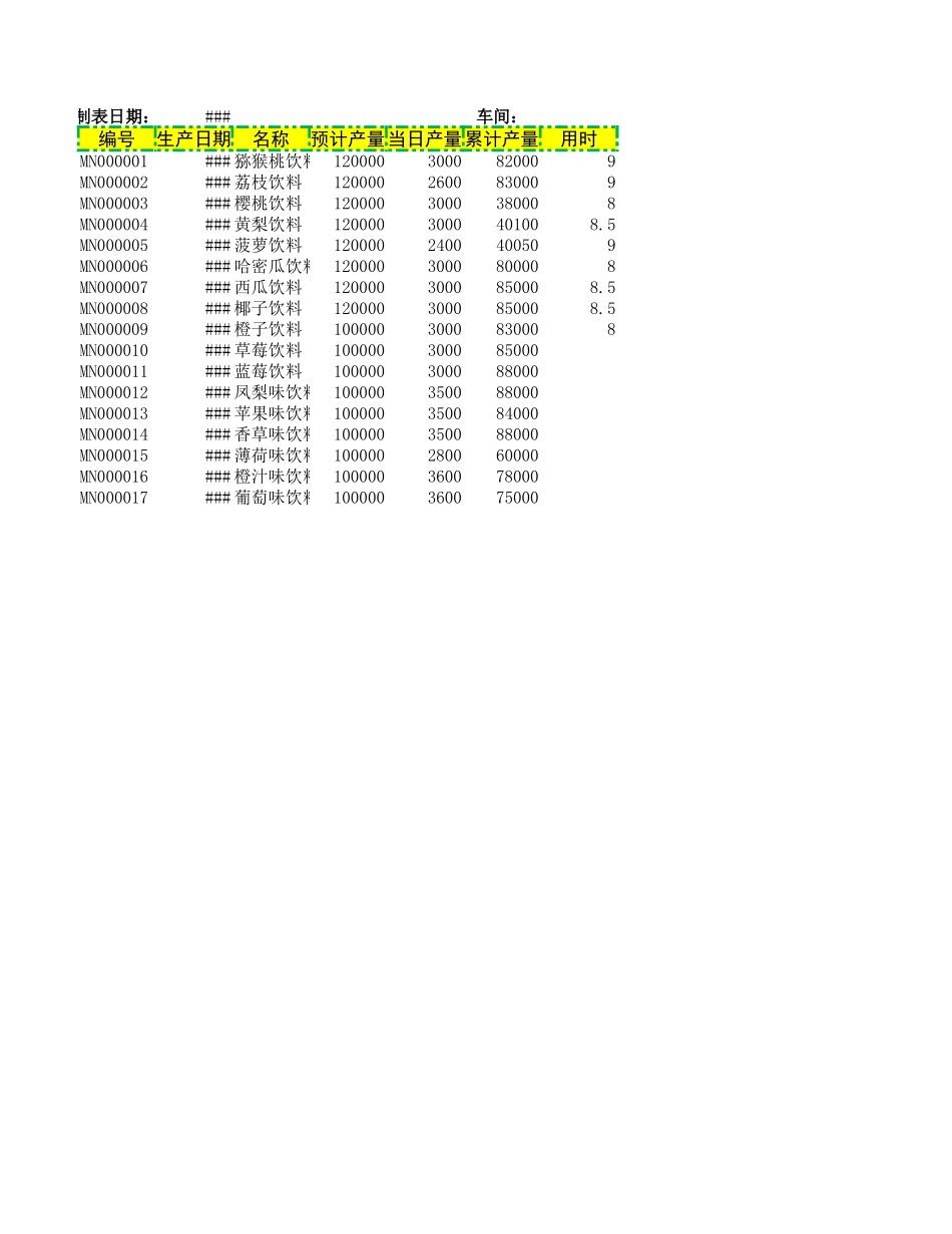 生产日报表2.xlsx_第3页
