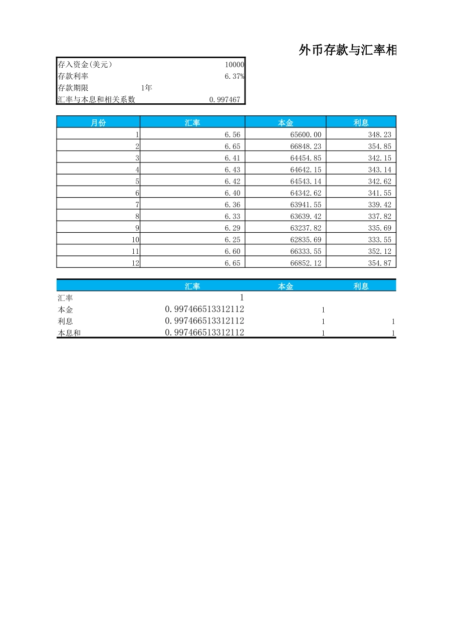 外币存款与汇率相关性分析.xlsx_第1页