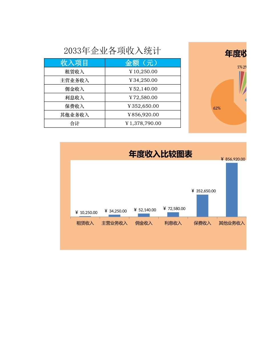 企业年收入比较表.xlsx_第1页