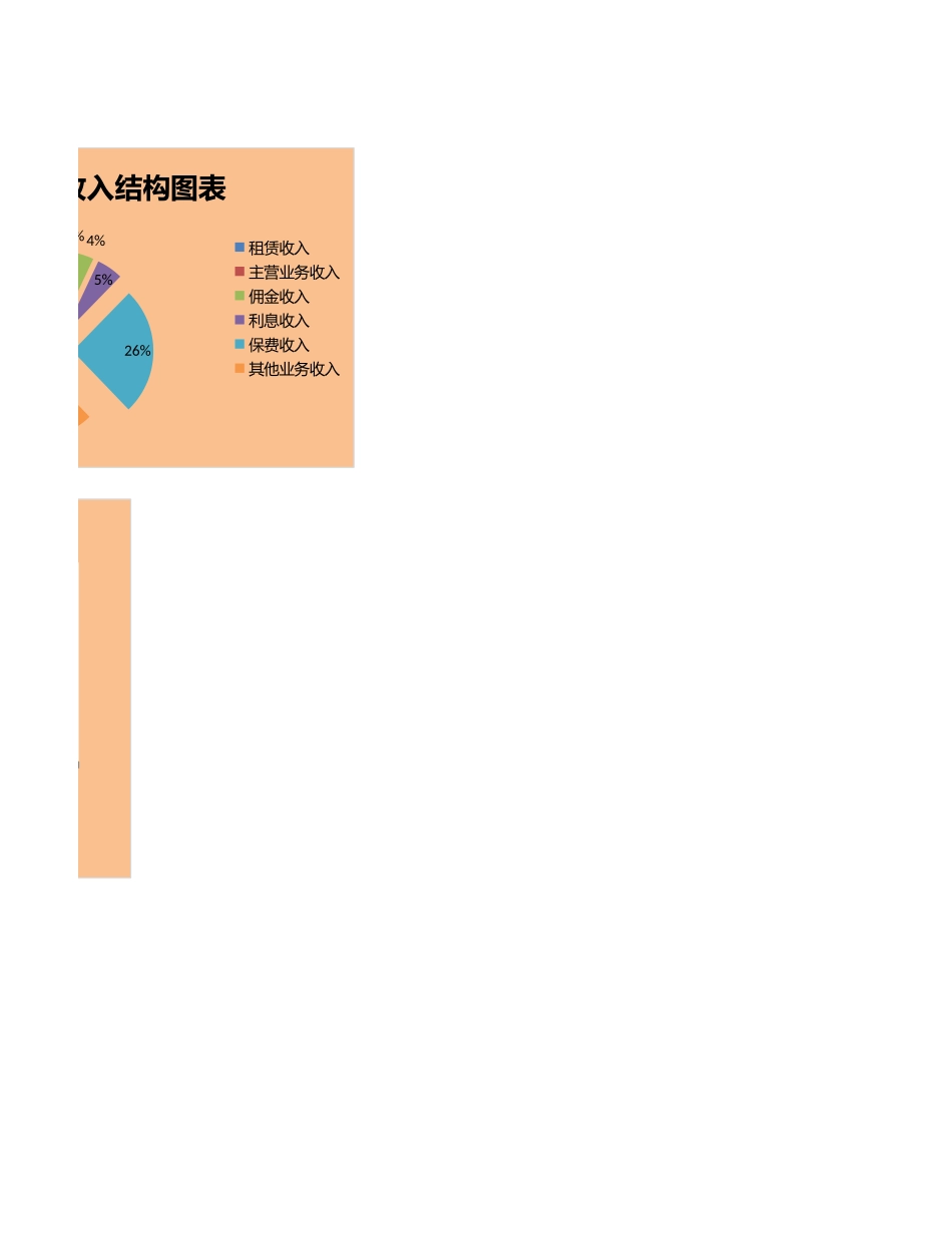 企业年收入比较表.xlsx_第2页