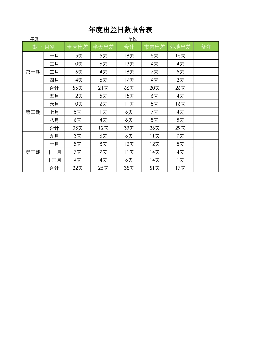 年度出差日数报告表.xlsx_第1页