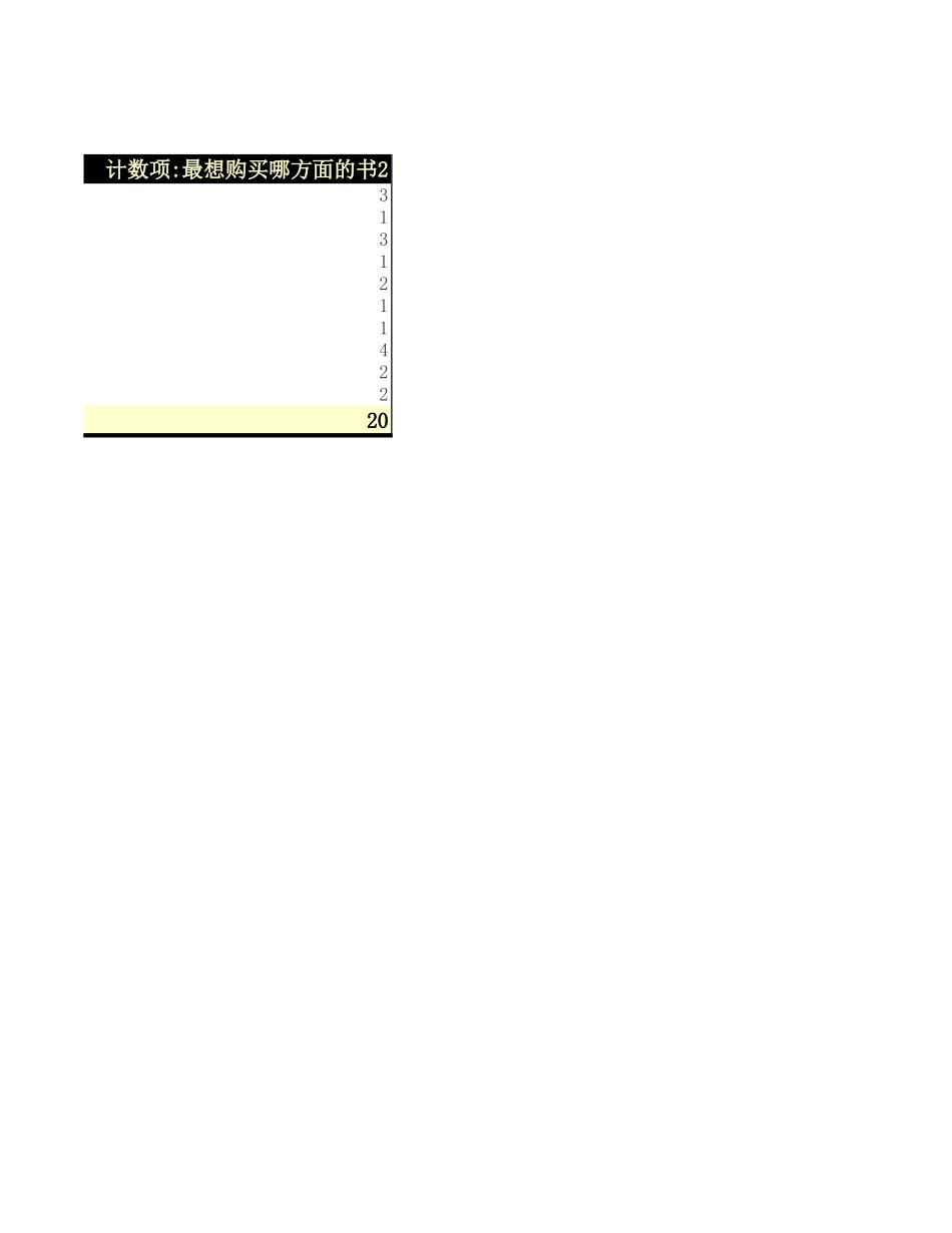 市场调查表.xls_第2页