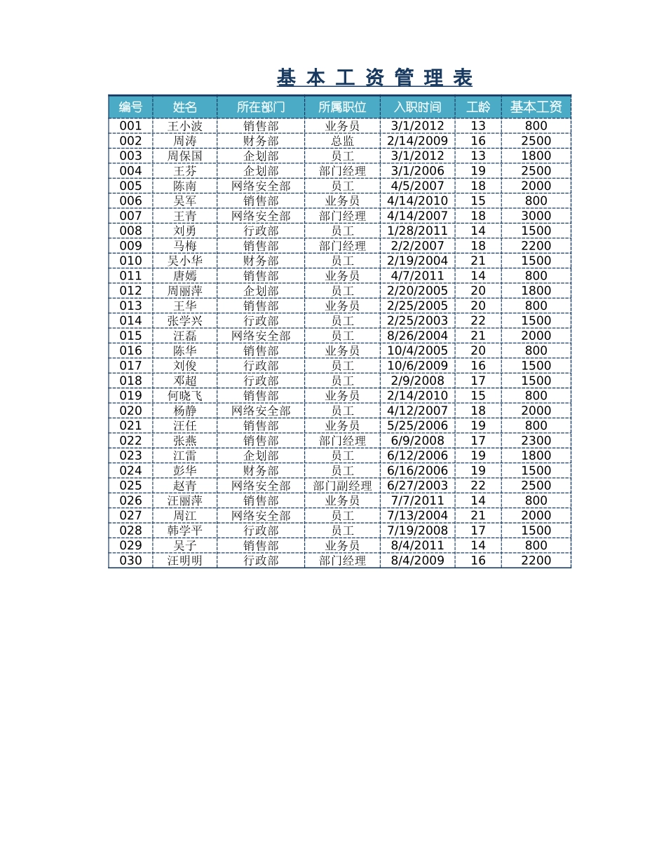 企业员工工资核算表.xlsx_第1页