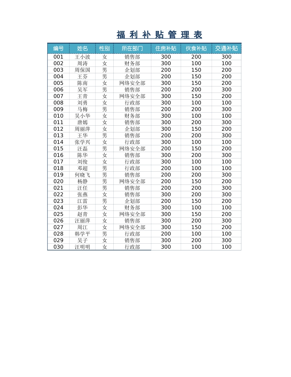 企业员工工资核算表.xlsx_第3页