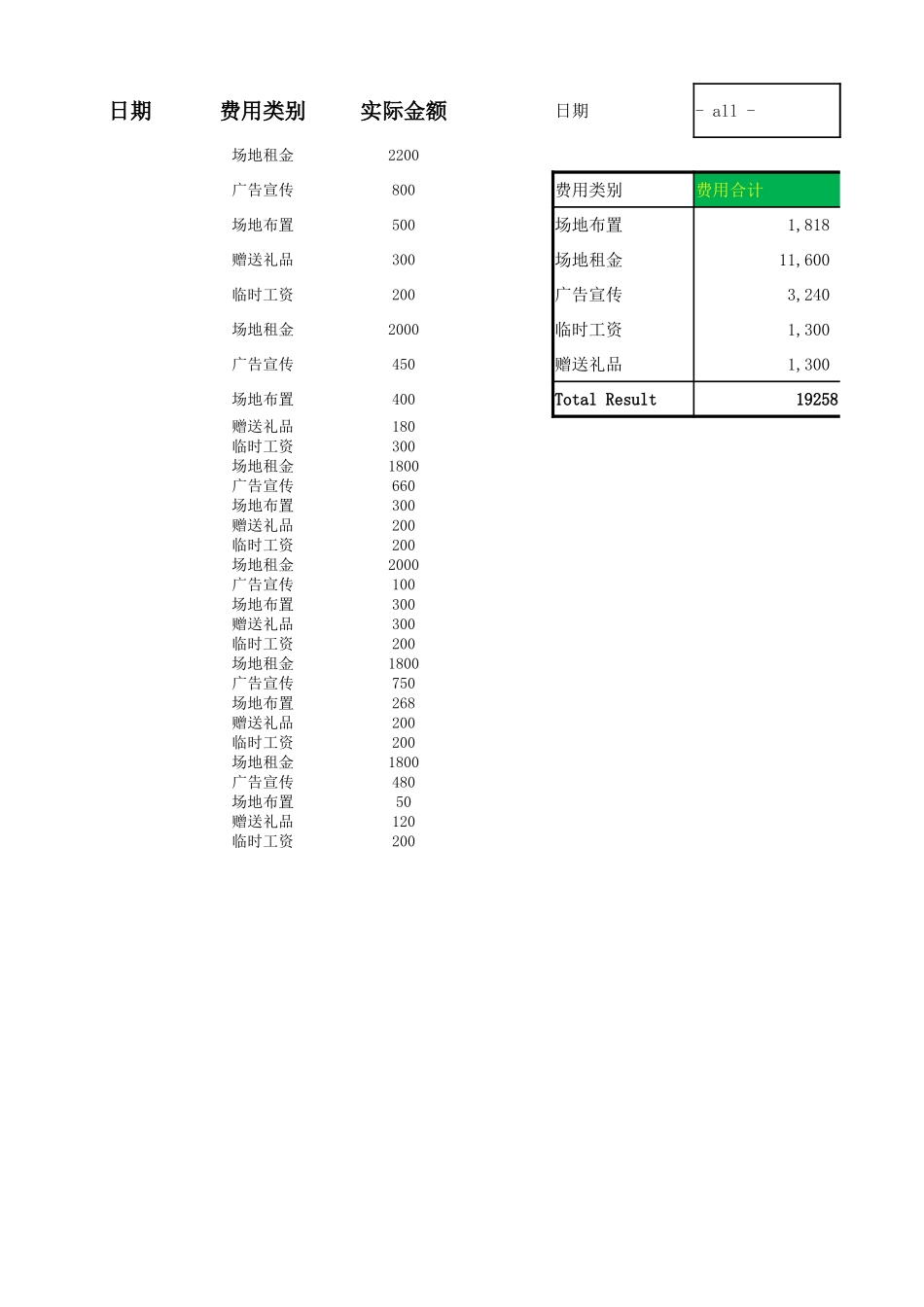实际促销费用占比分析.xlsx_第1页