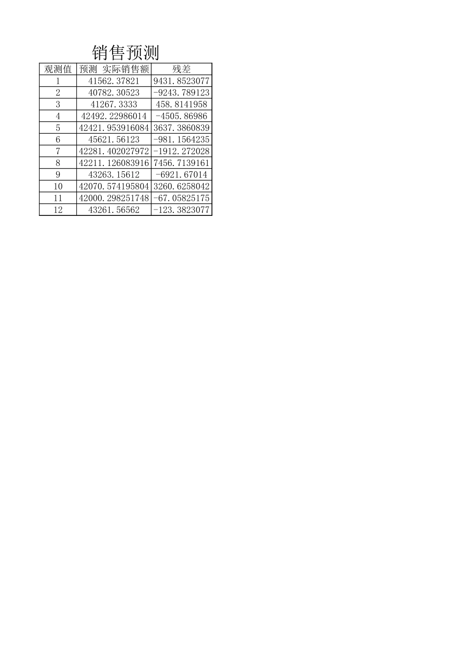 利润预测表 (2).xlsx_第1页