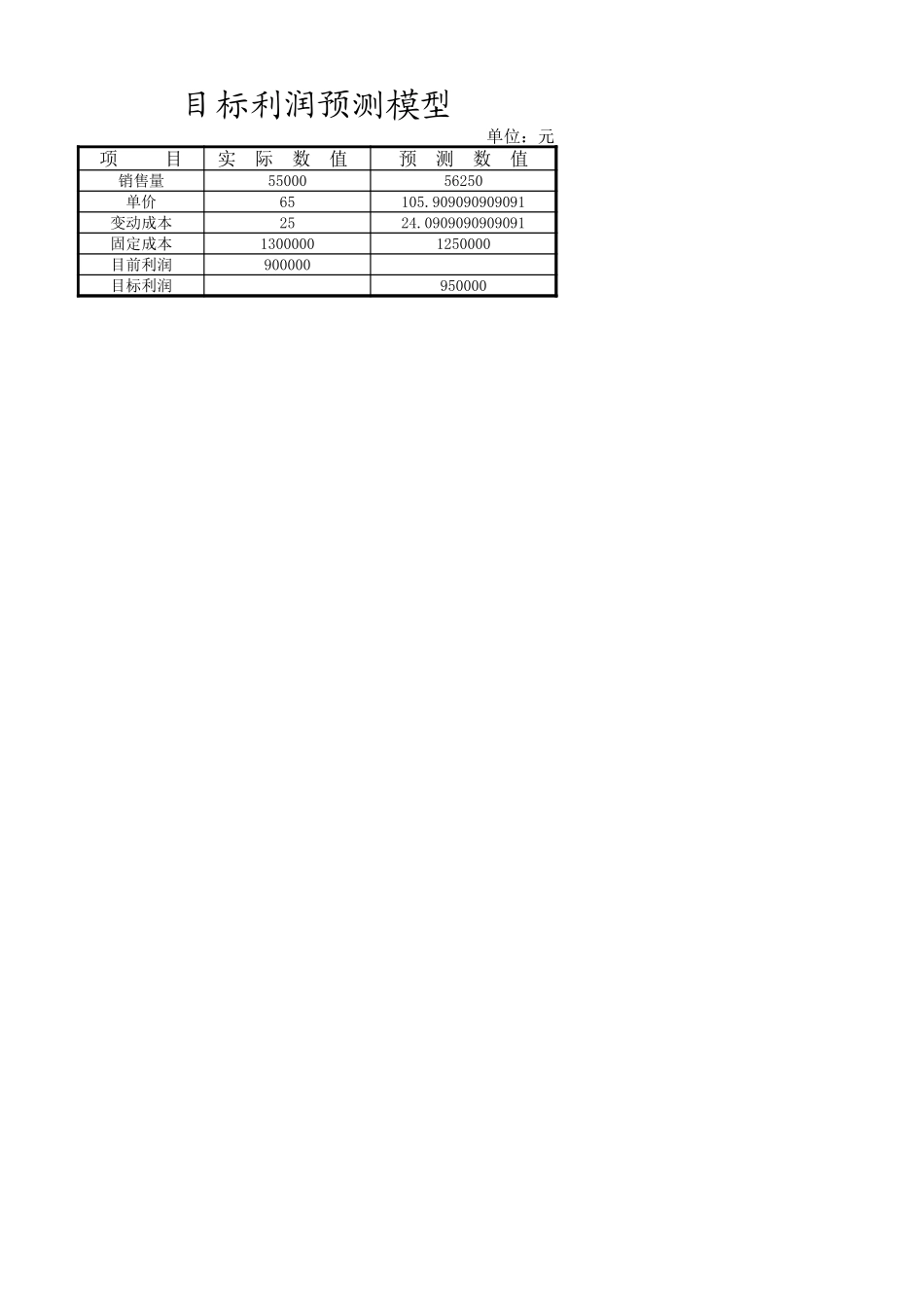 利润预测表 (2).xlsx_第2页
