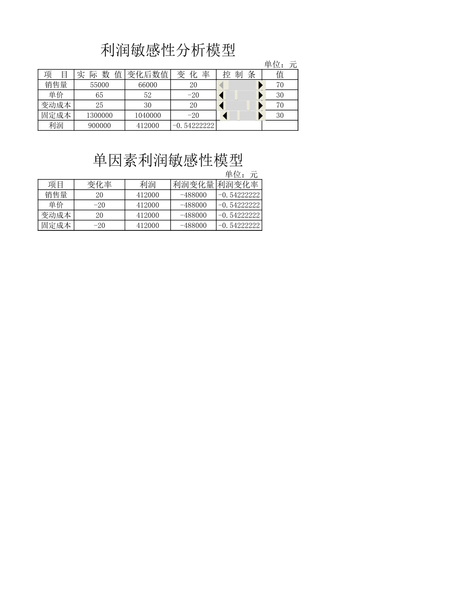 利润预测表 (2).xlsx_第3页