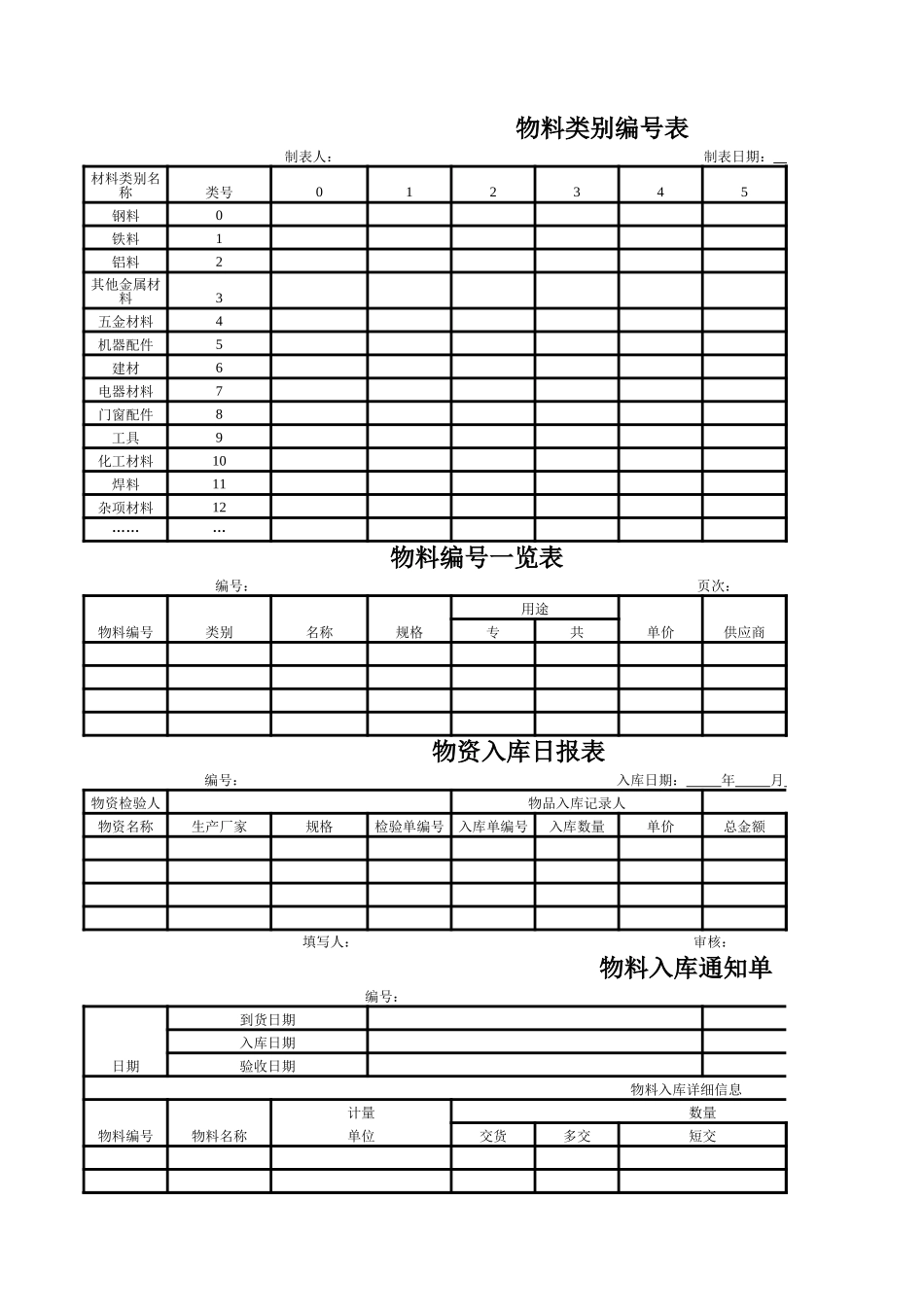 物资验收日报表.xls_第3页