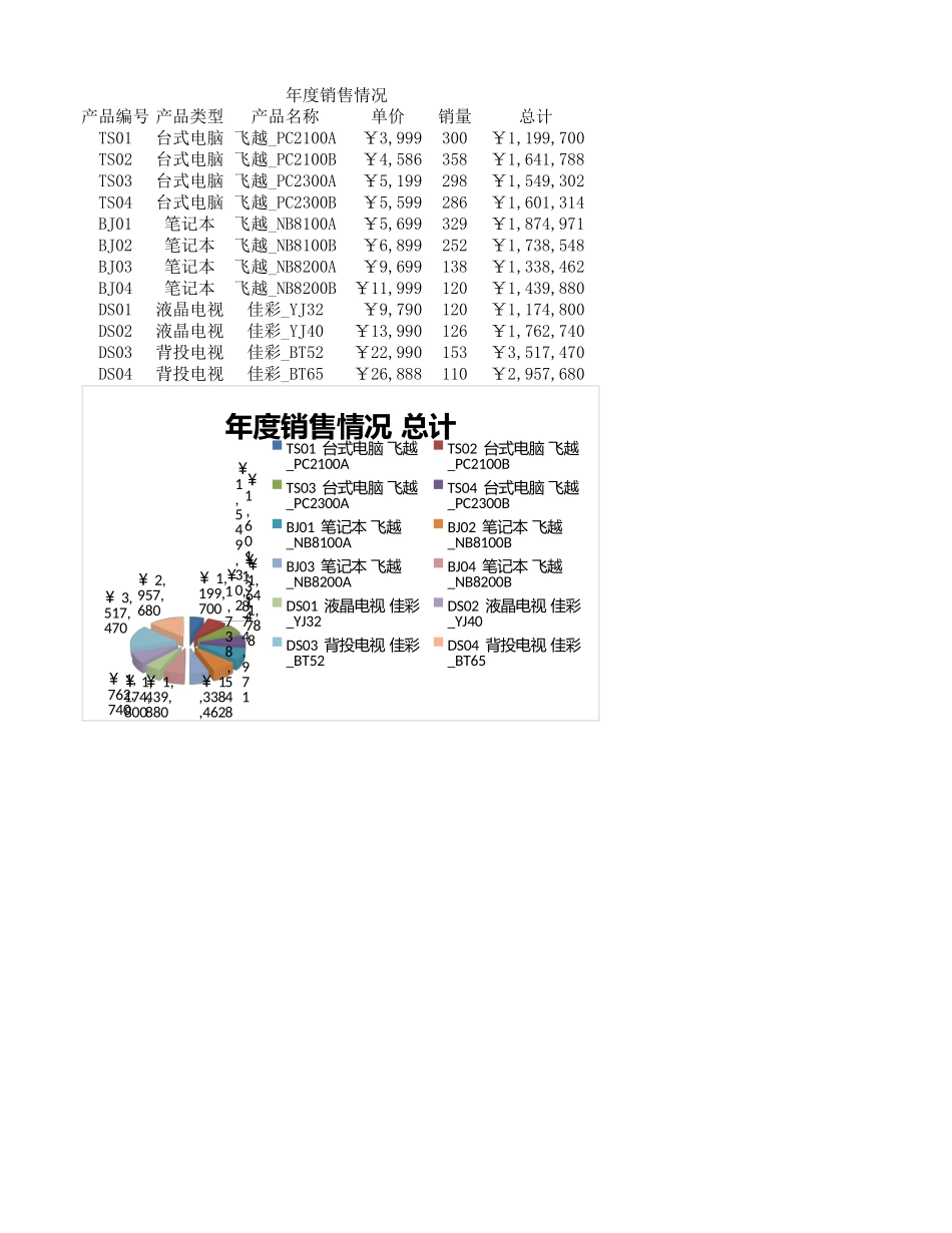 年度销售情况 (2).xlsx_第1页