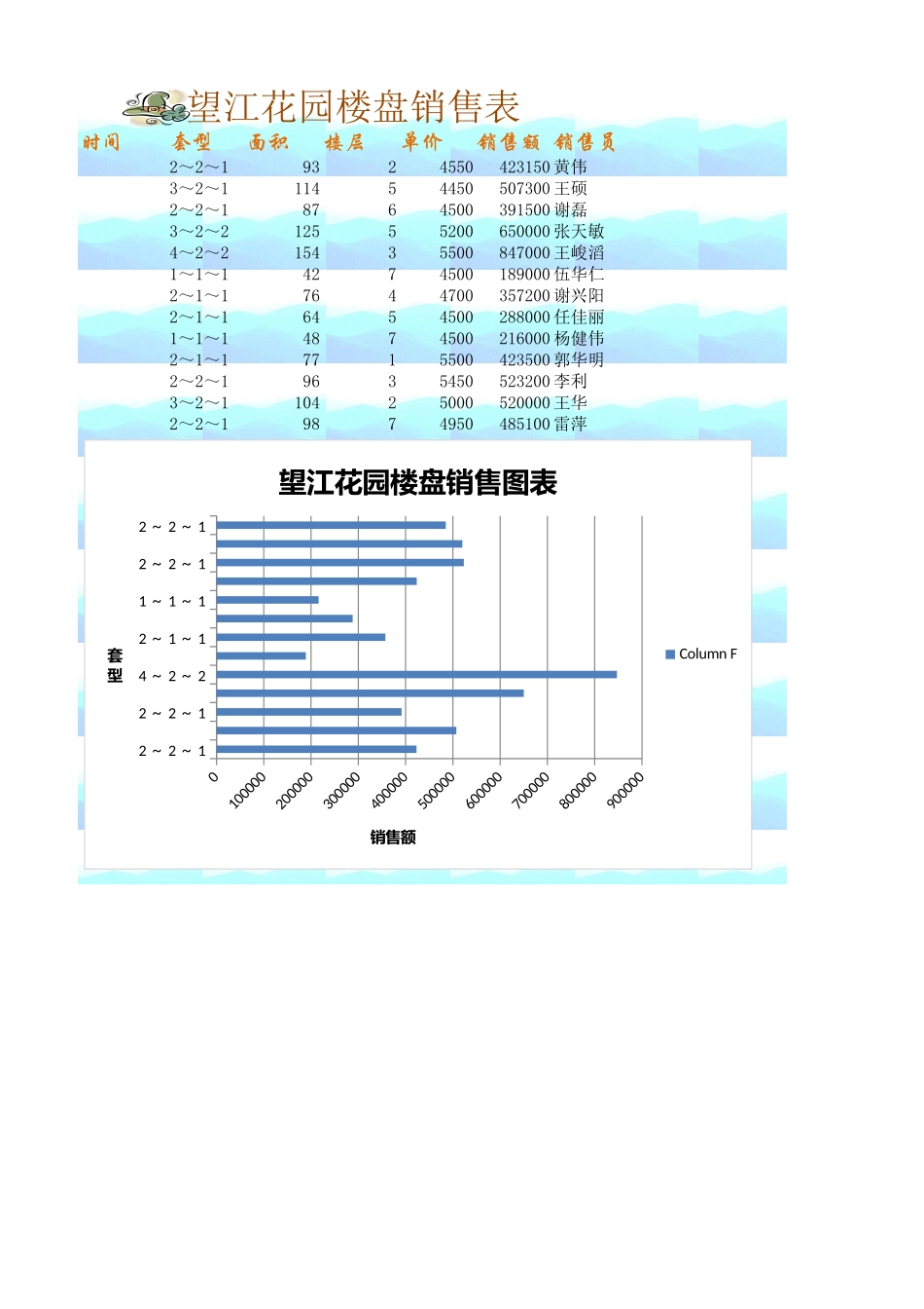 楼盘销售分析表.xlsx_第1页