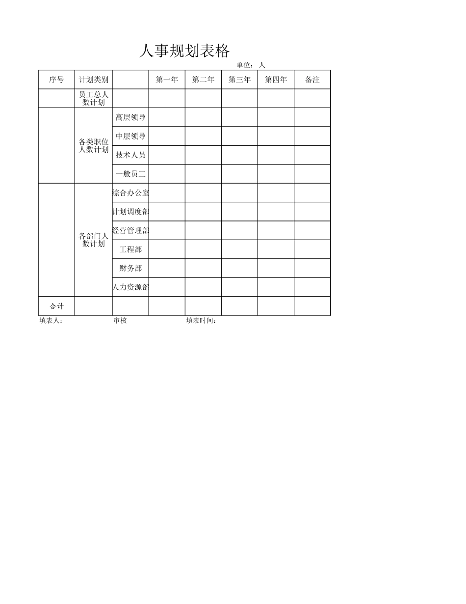人事规划表.xlsx_第1页