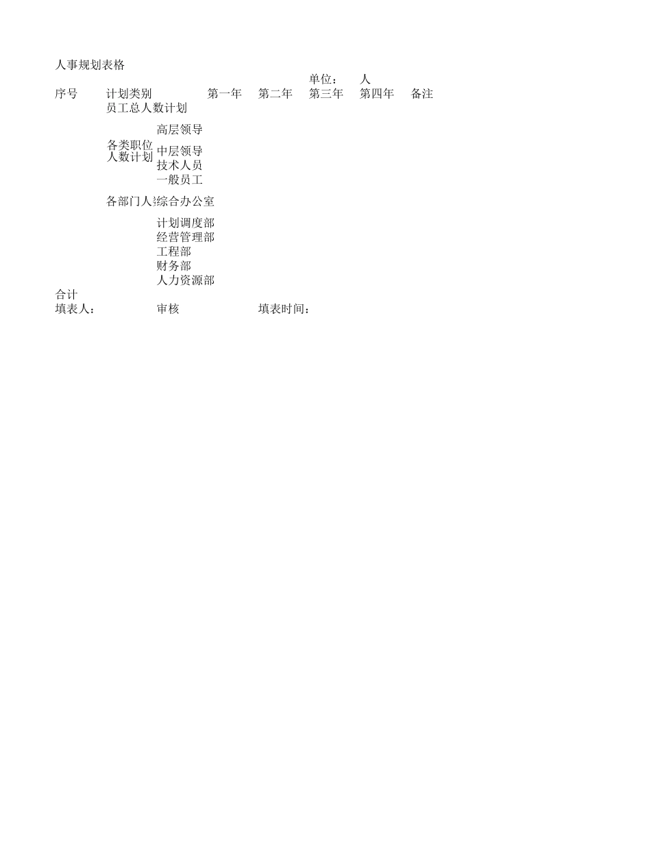 人事规划表.xlsx_第2页