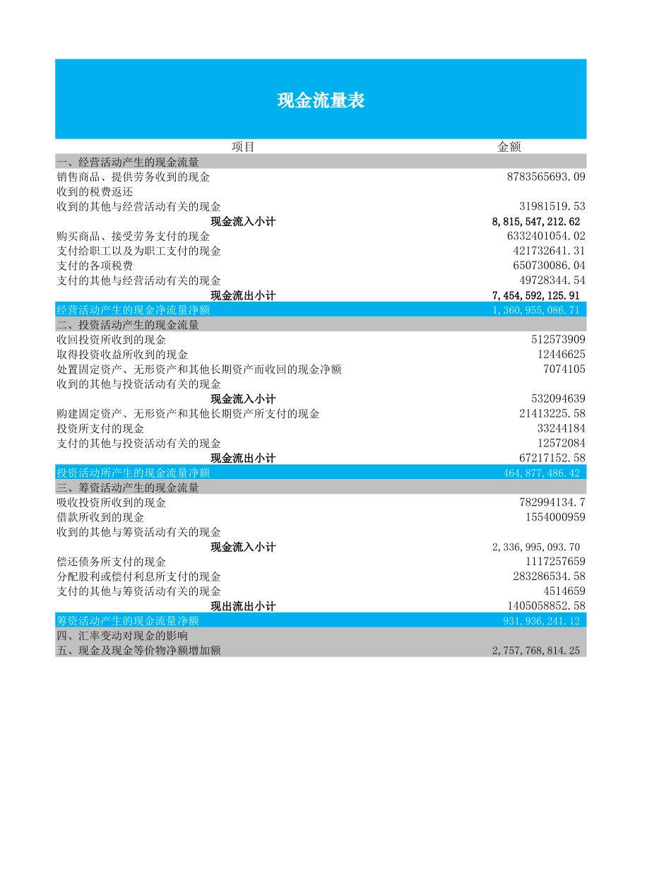 现金流量表比率分析.xlsx_第3页