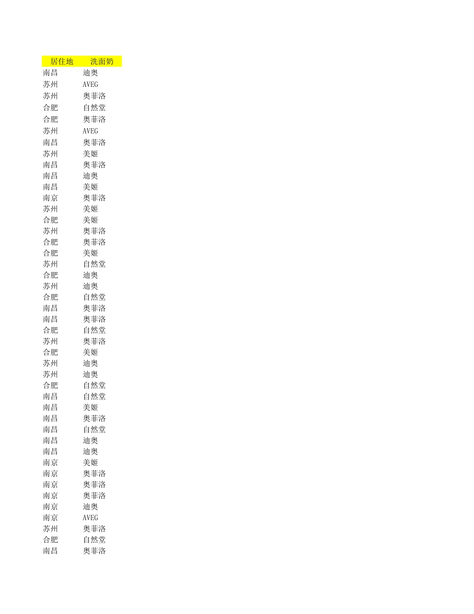 品牌地区差异分析.xlsx_第1页
