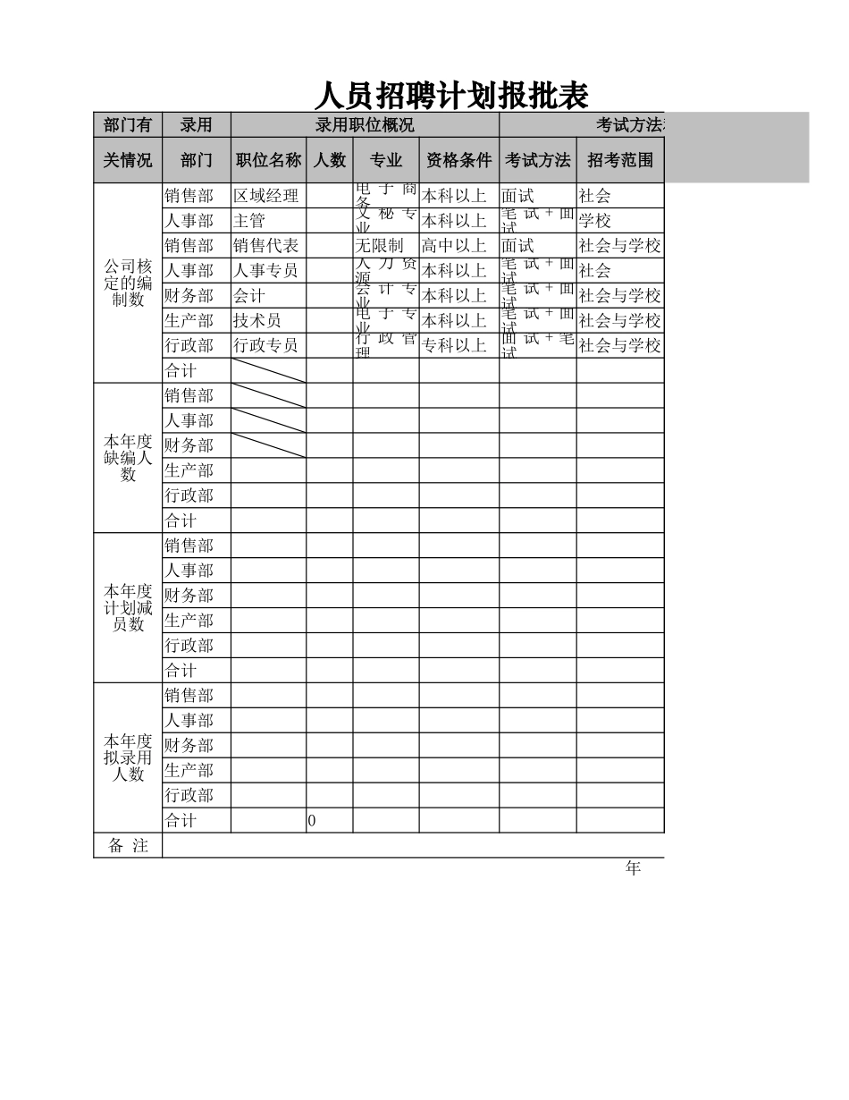 人员招聘计划报批表.xlsx_第1页