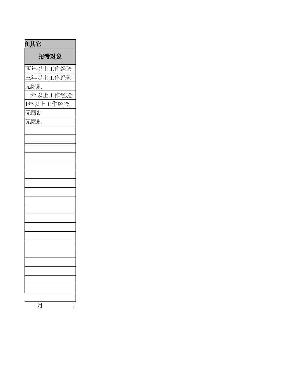 人员招聘计划报批表.xlsx_第2页
