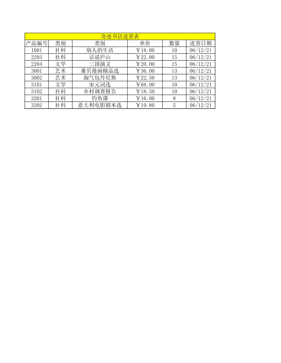 书店进货表 (2).xlsx_第1页