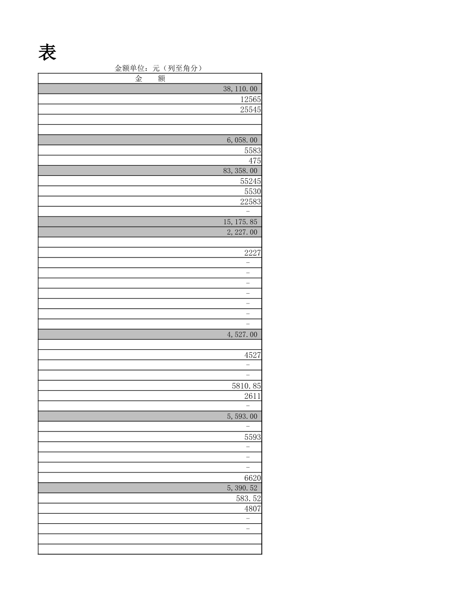 税收优惠明细表.xlsx_第3页