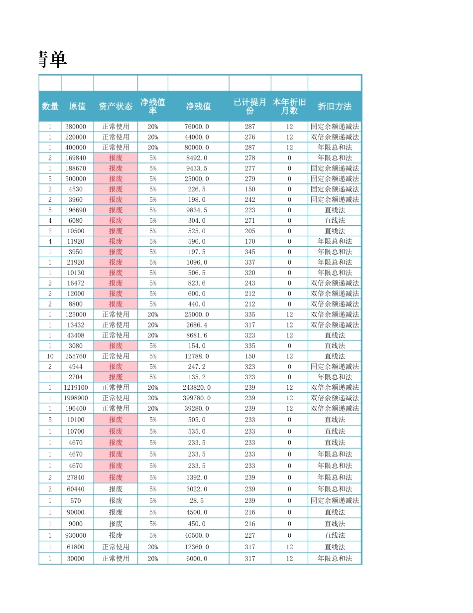 双倍余额递减法计提折旧表.xlsx_第3页