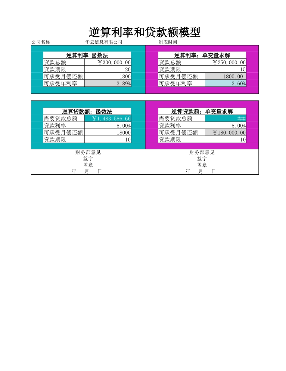 逆算利率和贷款额模型.xlsx_第1页