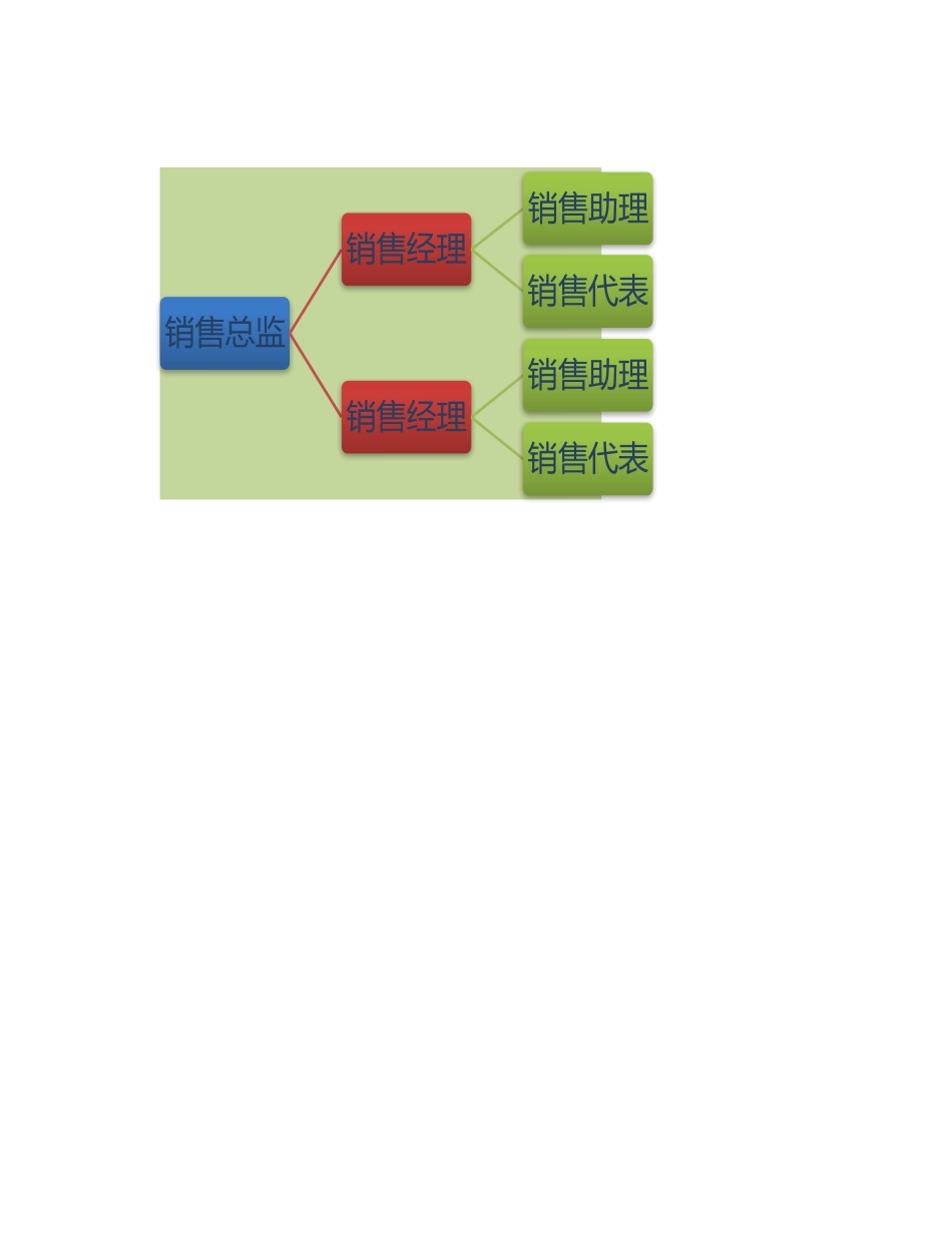 销售部组织机构图.xlsx_第1页