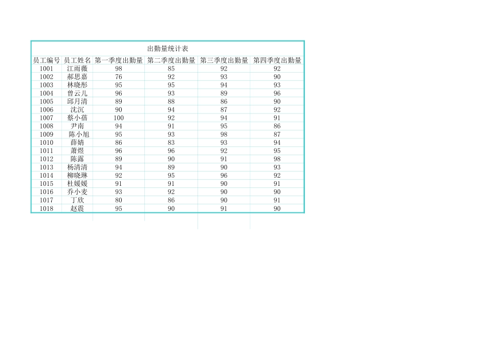 年度考核.xls_第1页