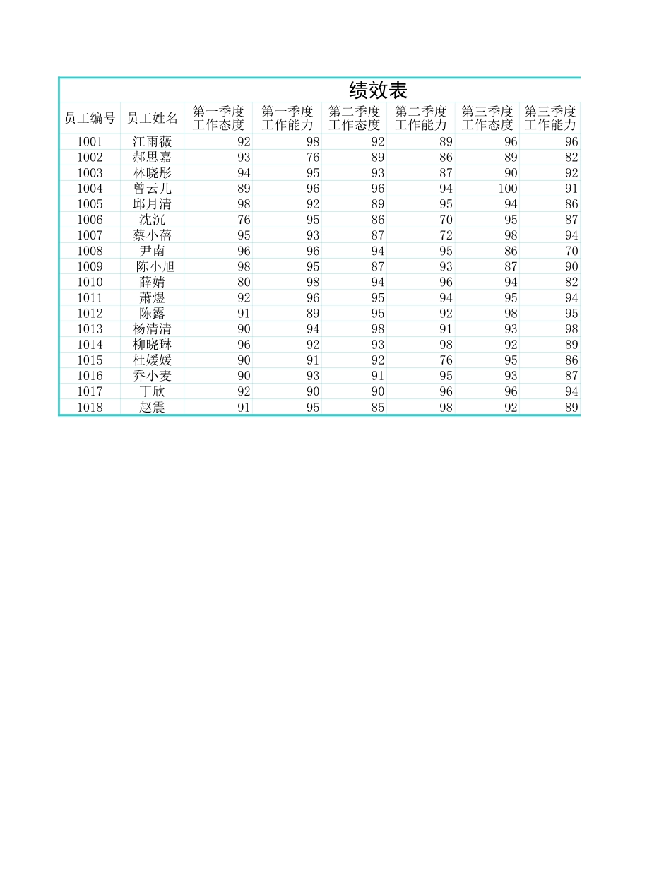 年度考核.xls_第2页