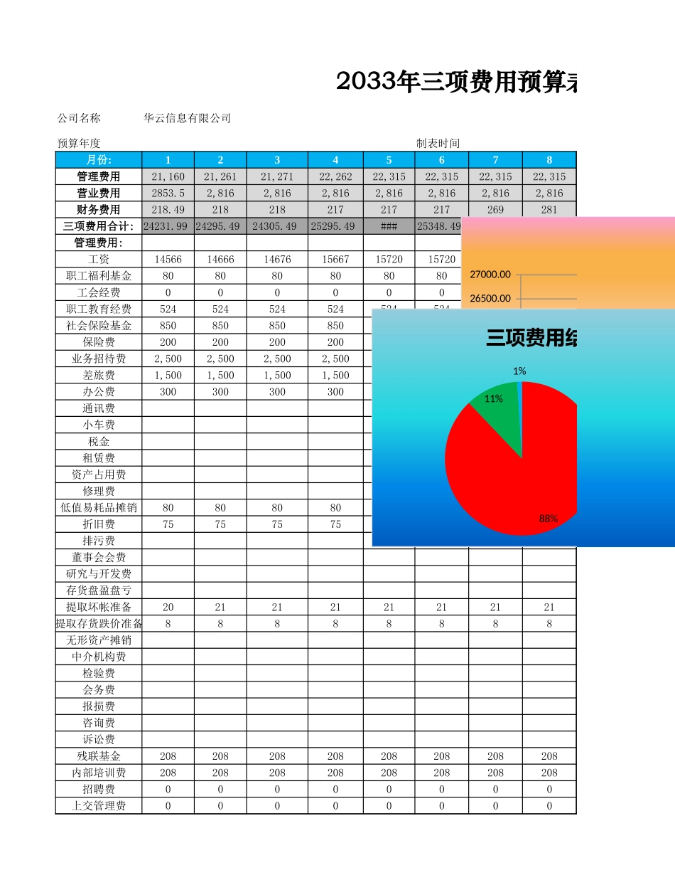 三项费用预算及分析.xlsx_第1页
