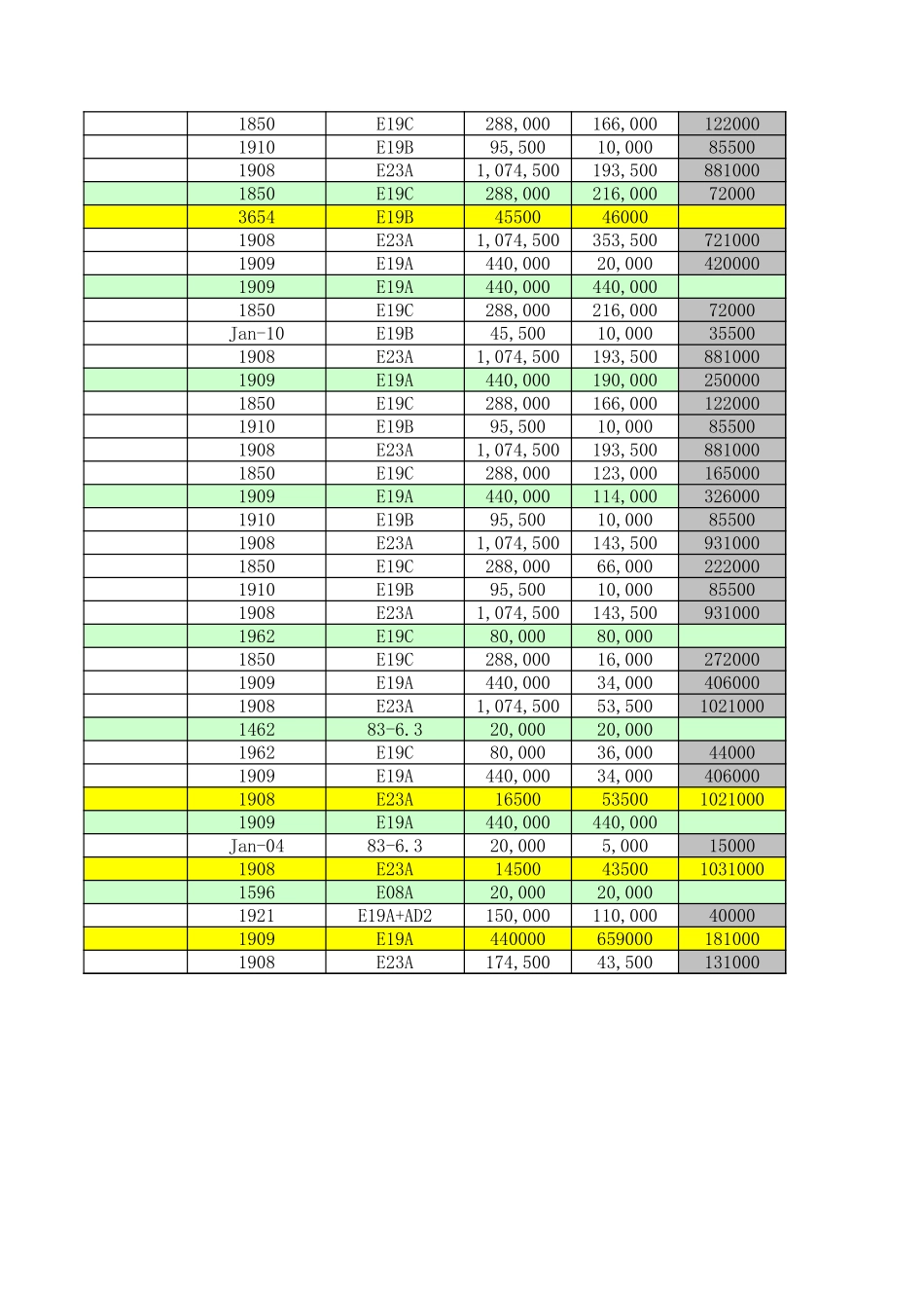 商品库存需求分析表1.xlsx_第2页