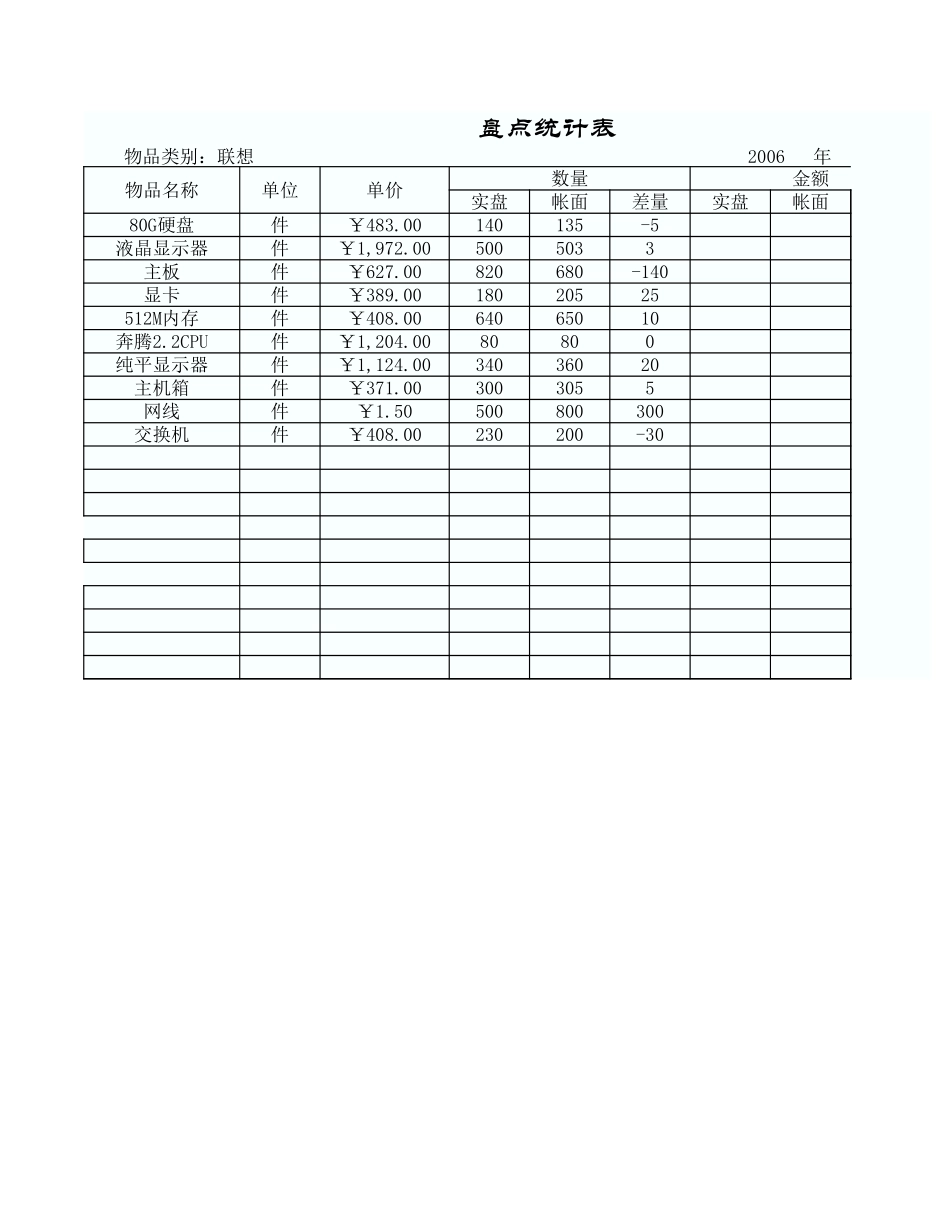 盘点统计表 (2).xlsx_第3页