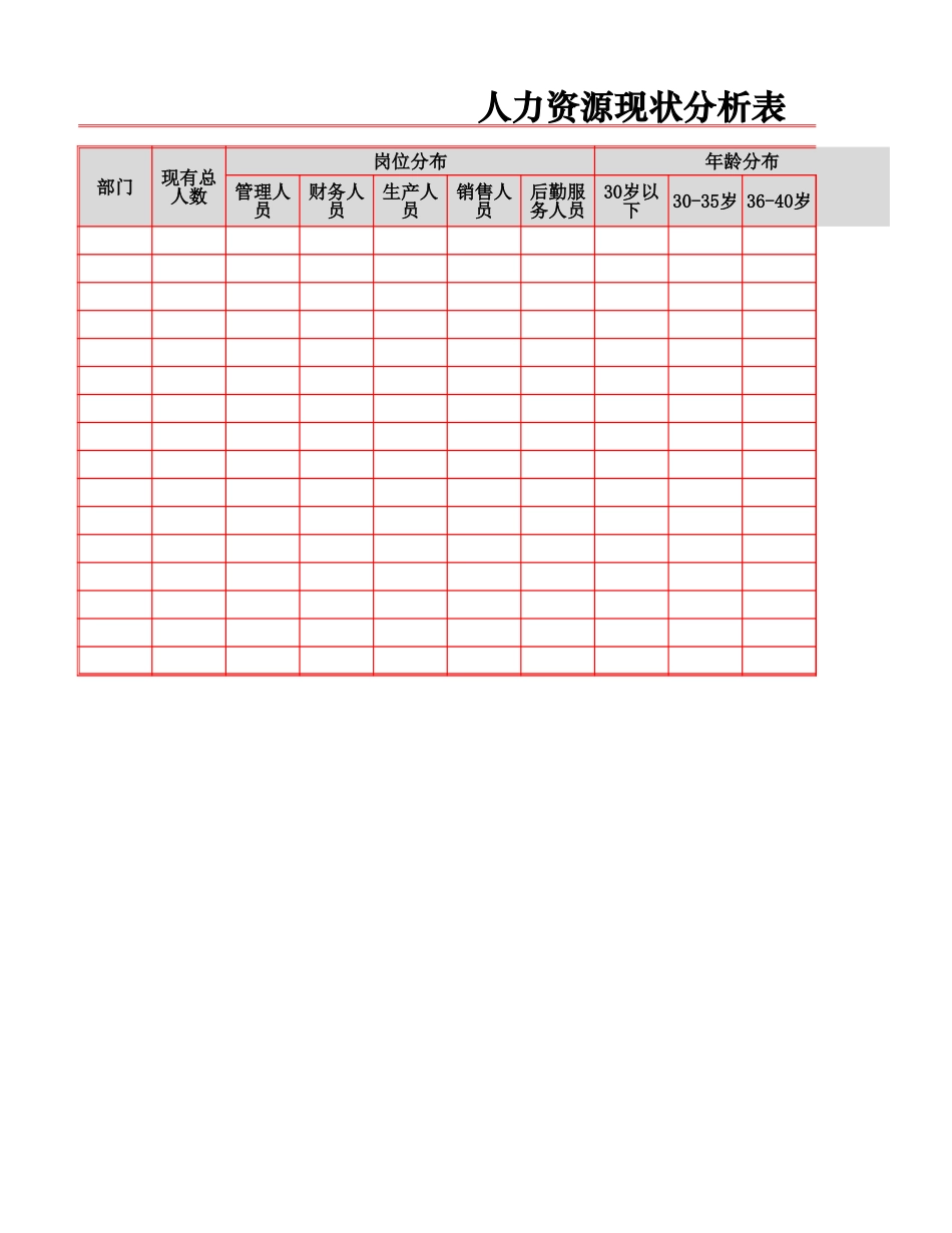 人力资源现状分析表.xlsx_第1页