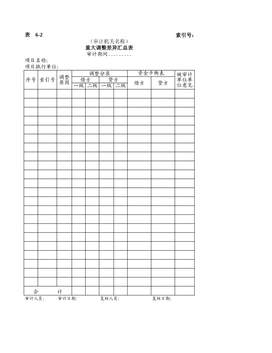 审计报告.xls_第2页