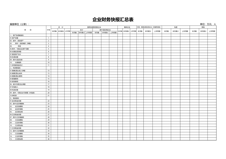 企业财务快报汇总表.xls_第1页