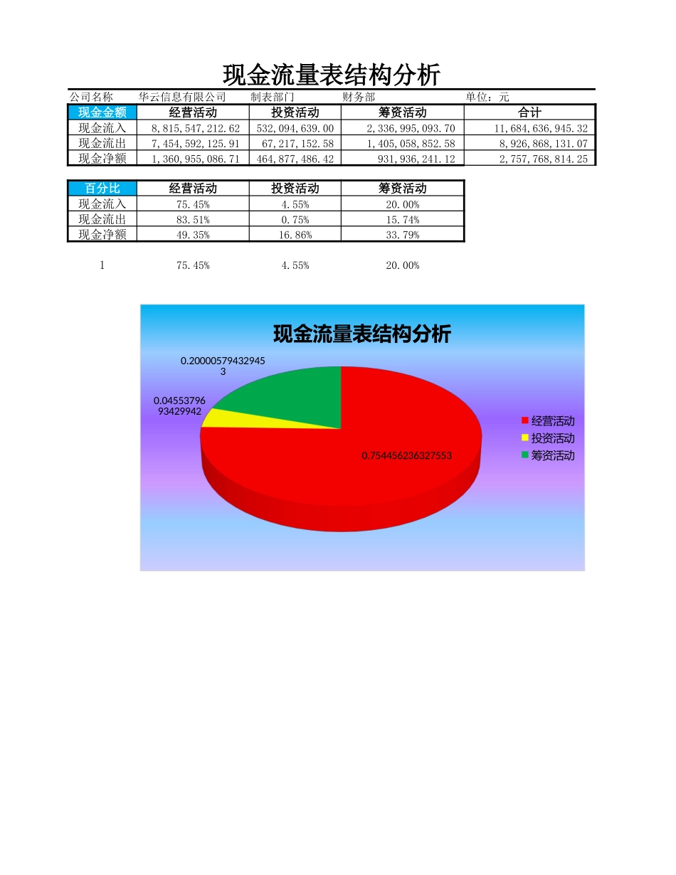 现金流量表结构分析.xlsx_第2页