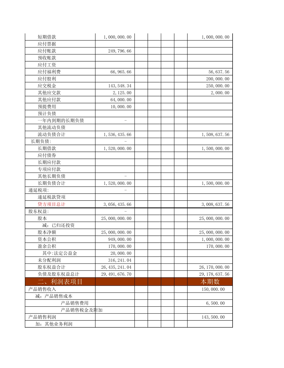 现金流量表1.xls_第2页