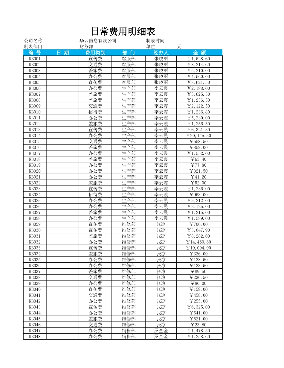 日常费用明细表.xlsx_第1页