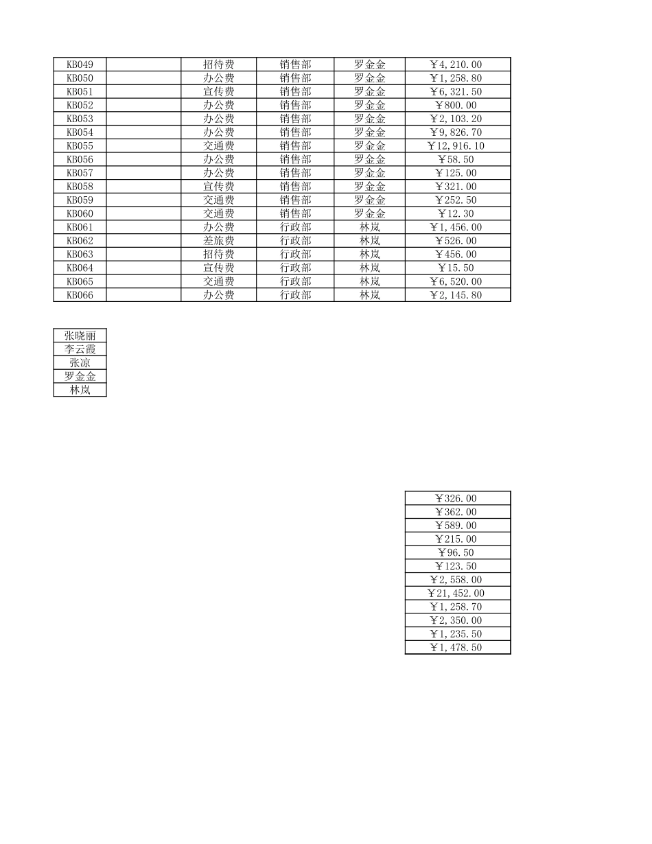 日常费用明细表.xlsx_第2页