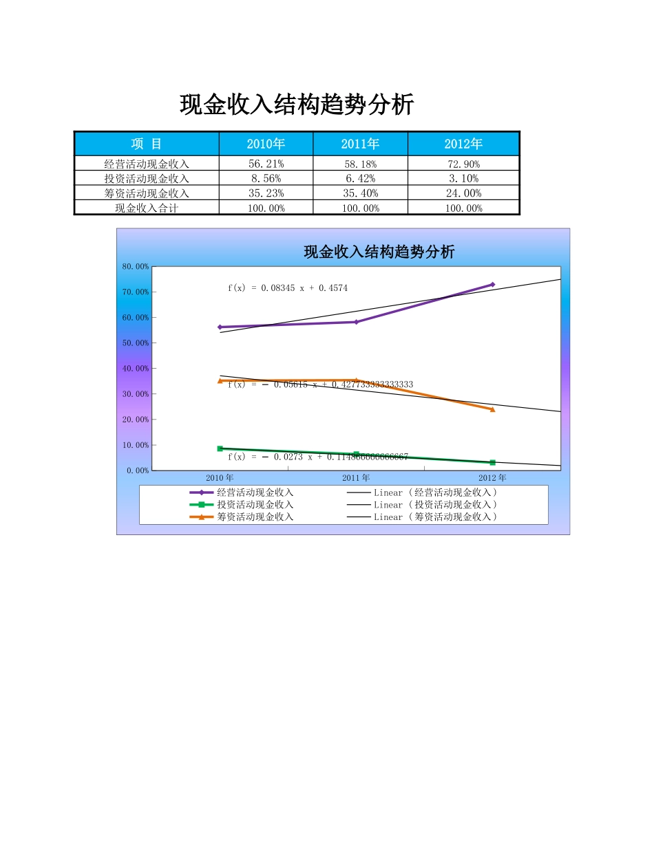 现金收入结构趋势分析.xlsx_第1页