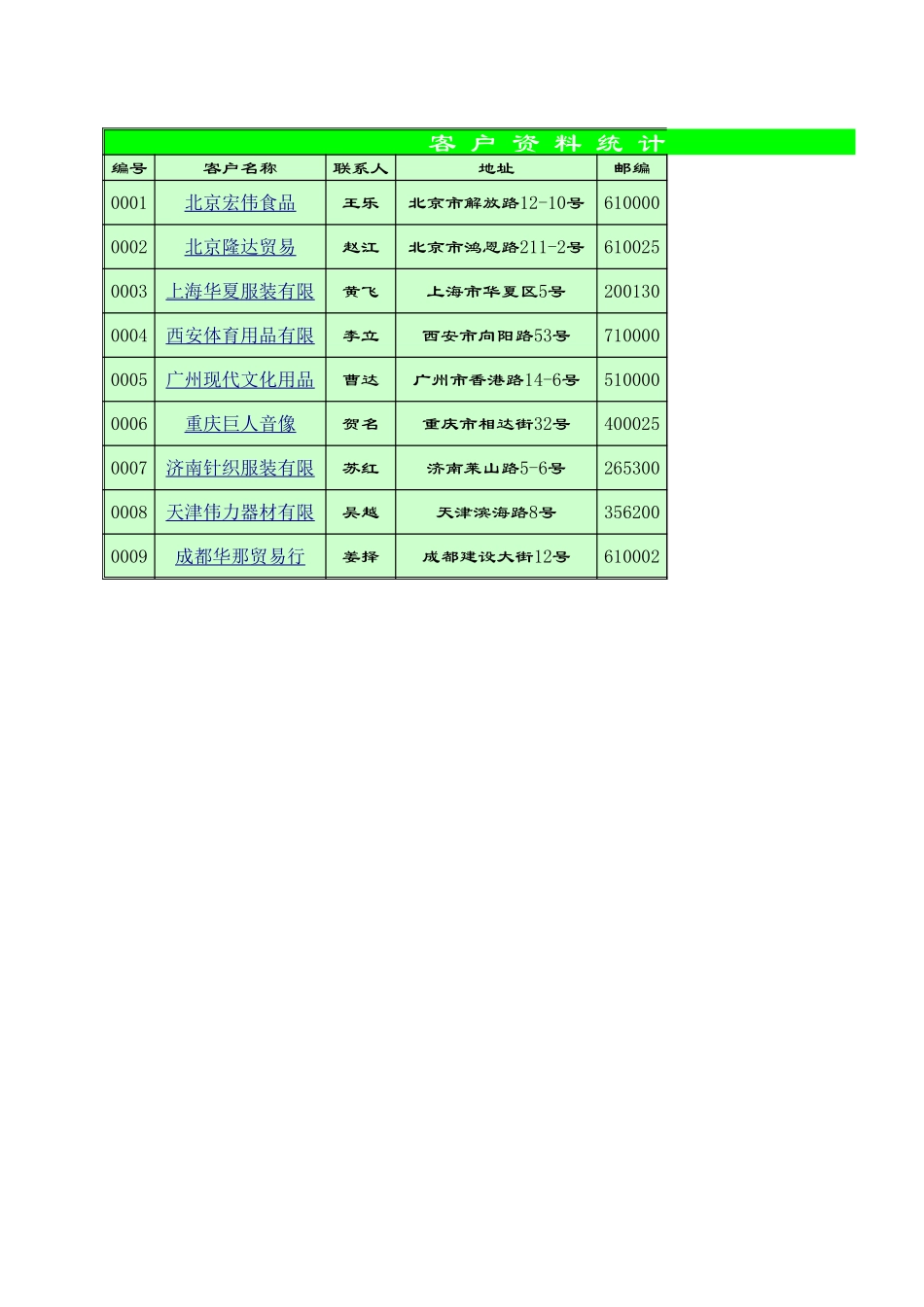 企业客户资料统计表1.xlsx_第1页