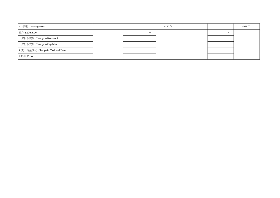 项目进度表 (2).xls_第2页
