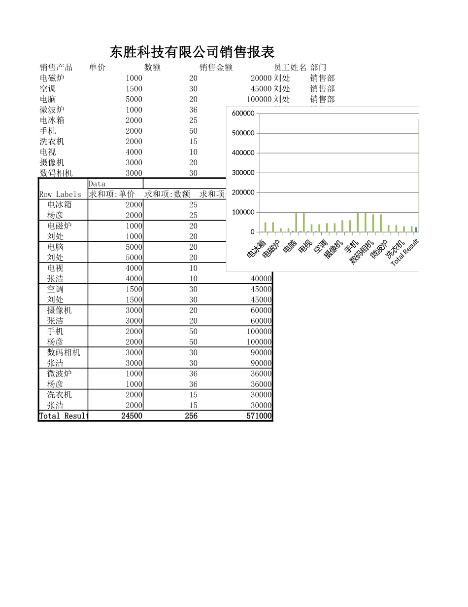 销售报表制作 (2).xlsx_第1页