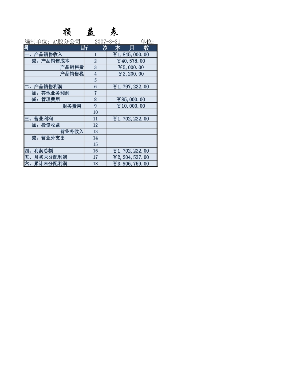 三月损益表 (2).xlsx_第2页