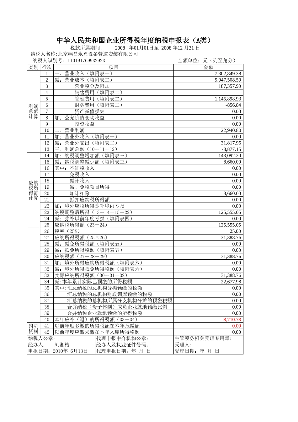 企业所得税年度纳税申报表A类.xls_第1页